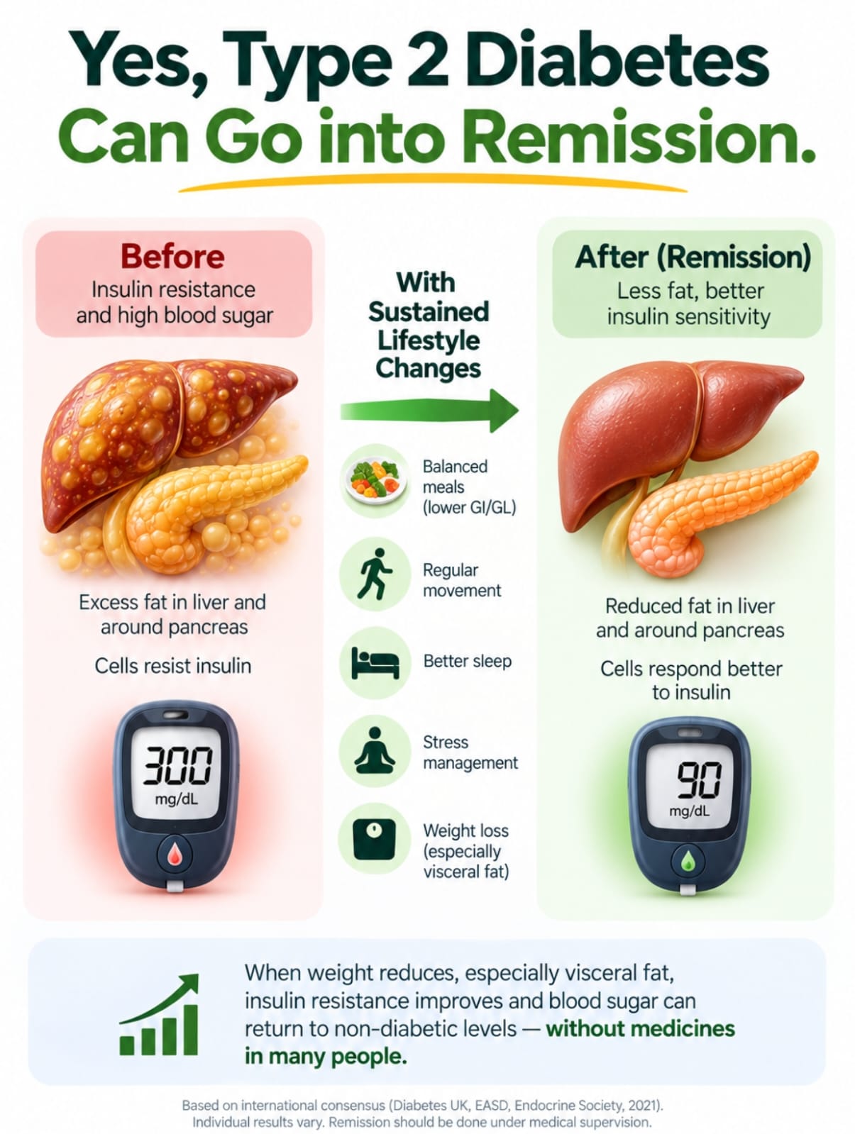 Active, healthy lifestyle supporting Type 2 diabetes remission